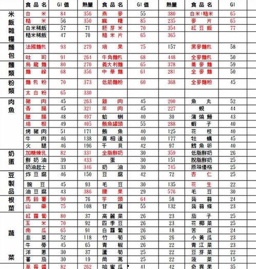 娛樂(lè)圈吃瓜元素表猴子,猴王吃瓜記