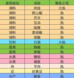 娛樂(lè)圈吃瓜元素表猴子,猴王吃瓜記